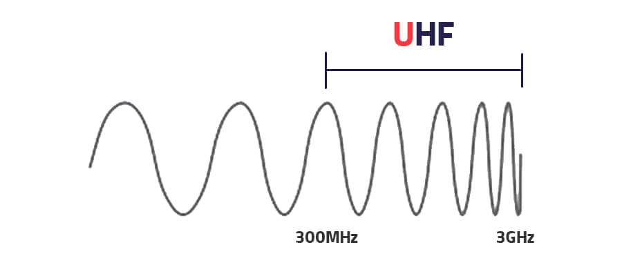 امواج UHF