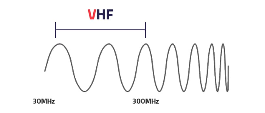 امواج VHF